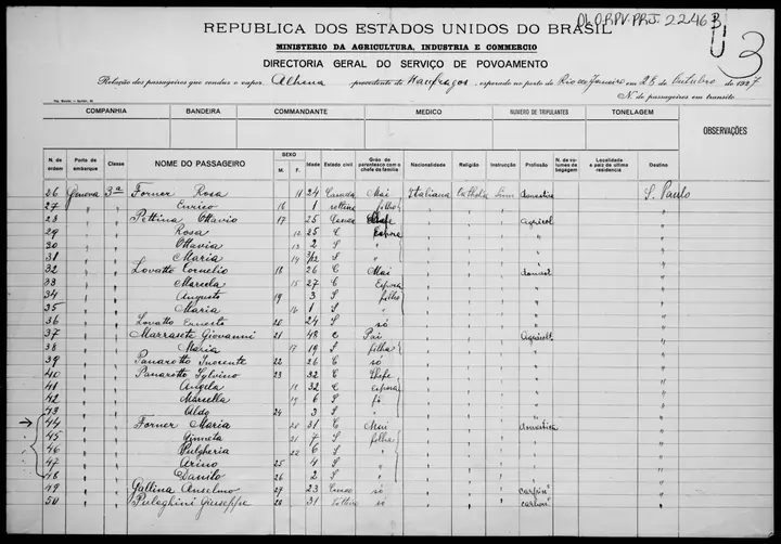 The list of survivors the Alhena landed in Rio, 28 October 1927, sheet 3. At numbers 26 and 27, Forner Rosa, 24, and Enrico, 1; from 44 to 48, Forner Maria, 31, Ginneta, 7, Pulgheria, 6, Arino, 4, and Danilo, 2. On the same sheet, the Lovatto family. All in third class.