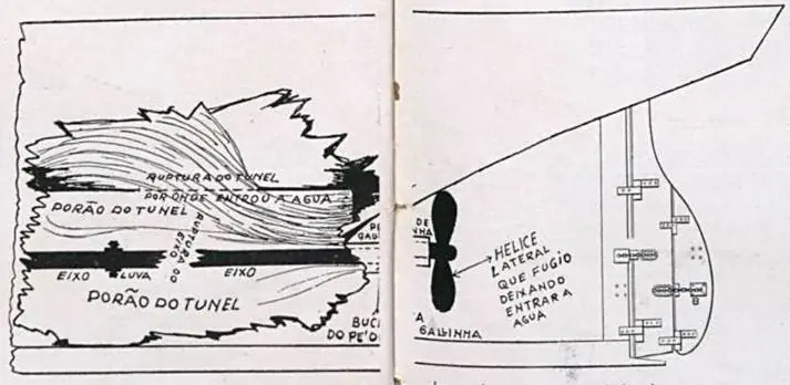The diagram O Malho used to explain the damage to its readers: the shaft tunnel, the coupling and the side propeller that came loose.